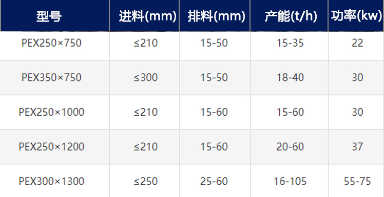 细碎颚式leyu-乐鱼(中国)官方网站_leyu.com
机有哪些机型
