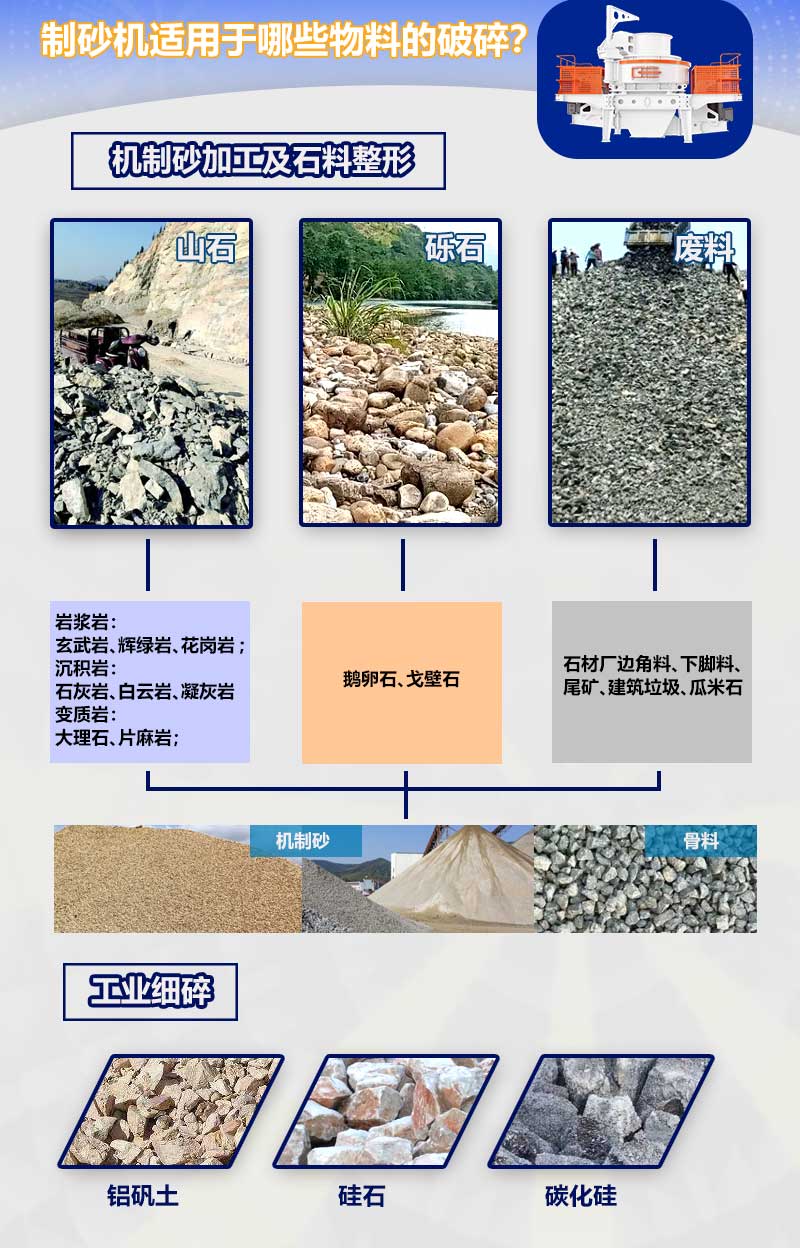 制砂机可leyu-乐鱼(中国)官方网站_leyu.com
的物料和应用的行业 制砂机可leyu-乐鱼(中国)官方网站_leyu.com
的物料和应用的行业